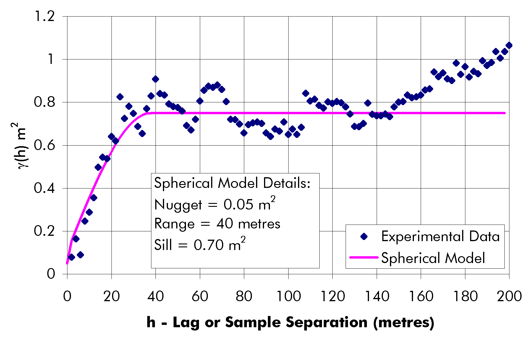 online Service Orientation in